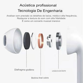 Fone de Ouvido | AirPods Pro 6 - Mimostock